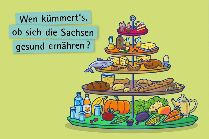 Ernährungspyramide mit fünf Ebenen: unten Gemüse und Getränke, oben Süßigkeiten, Text über gesunde Ernährung.