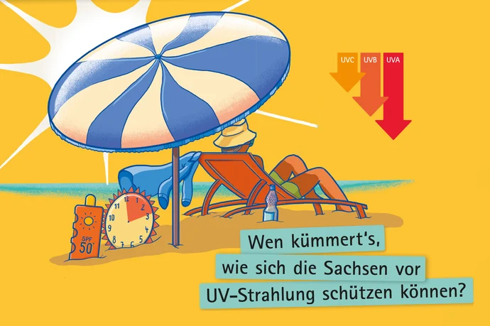 Person am Strand unter Sonnenschirm, SPF50-Sonnencreme und Uhr, Pfeile zeigen UVC-, UVB-, UVA-Strahlung.